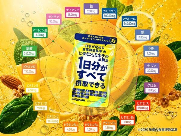 日本が定める食事摂取基準のビタミン＆ミネラル必要量「1日分がすべて摂取できる」新定番オールインワンサプリメント新発売　カルシウムやマグネシウムも基準値を満たす、「日本人の食事摂取基準(2025年版)」に基づく「1日の推奨量」を“100％”カバー