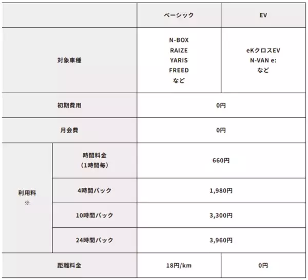 カーシェアのMaaS Car、10月1日より料金をリニューアル