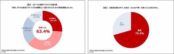 東京ガス、「家族の絆」描く感動CMシリーズ最新作。若手実力派俳優・奥平大兼、等身大の就活生を熱演！母親役は渡辺真起子 「ガクチカ」篇CM公開