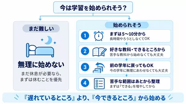 家庭学習と「出席扱い制度」を考える無料オンラインセミナーを10/17(土)開催