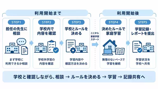 家庭学習と「出席扱い制度」を考える無料オンラインセミナーを10/17(土)開催