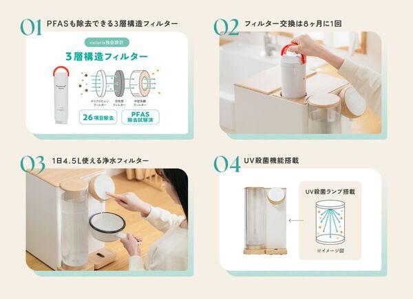 コスモライフ【業界最小クラス※】“小さくてかわいい”卓上浄水型ウォーターサーバー『cotoris(コトリス)』10月5日発売