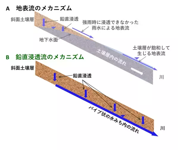 『豪雨災害の水文学』(著：谷誠)を重版　川の氾濫や土砂くずれの多発を受け、いま必要な最新科学を解説