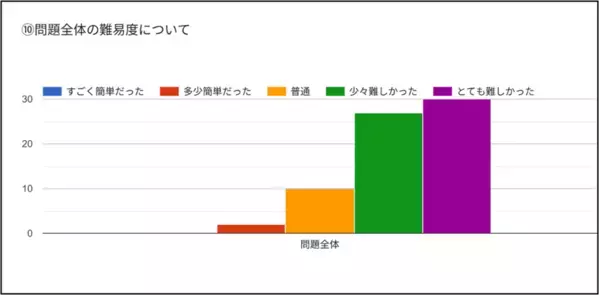 SEA/J CTF(Capture The Flag)競技大会2026を開催！！