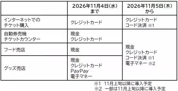 あべのアポロシネマ　フード売店およびチケットシステムをリニューアル