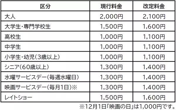 あべのアポロシネマ　フード売店およびチケットシステムをリニューアル