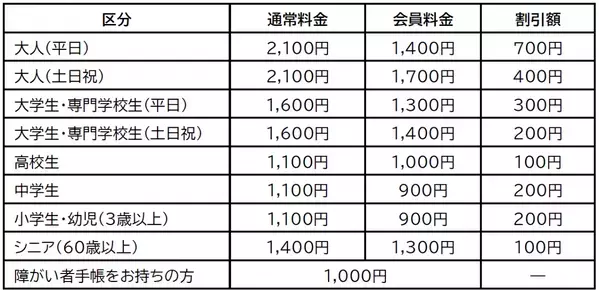 あべのアポロシネマ　フード売店およびチケットシステムをリニューアル