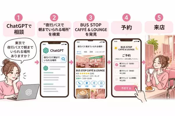 西新宿『BUS STOP CAFFE & LOUNGE』、朝6時から利用できるラウンジサービスを本格展開