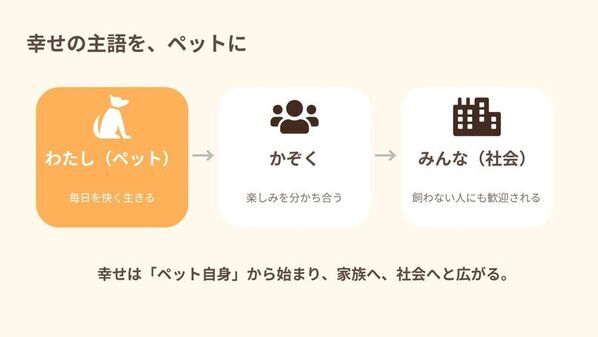 「ワンちゃんも家族の一員」ミツカンが専門家とドッグフードを開発した理由とは　新ペットフードブランド「わんこのほんと」ローンチ発表会のレポートを公開
