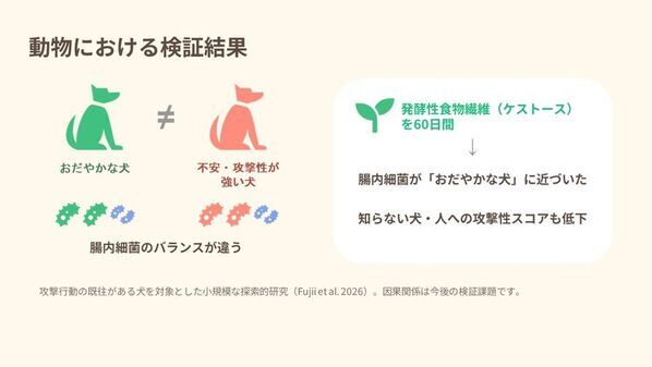 「ワンちゃんも家族の一員」ミツカンが専門家とドッグフードを開発した理由とは　新ペットフードブランド「わんこのほんと」ローンチ発表会のレポートを公開