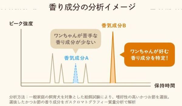 「ワンちゃんも家族の一員」ミツカンが専門家とドッグフードを開発した理由とは　新ペットフードブランド「わんこのほんと」ローンチ発表会のレポートを公開