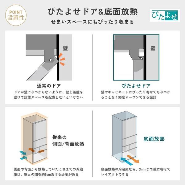 ハイセンスから初の500Lクラス冷凍冷蔵庫　2つの冷却器で冷蔵・冷凍それぞれのおいしさをキープするコンパクト大容量の6ドア「HR-FH50S」を新発売