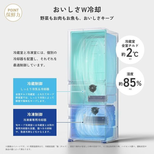 ハイセンスから初の500Lクラス冷凍冷蔵庫　2つの冷却器で冷蔵・冷凍それぞれのおいしさをキープするコンパクト大容量の6ドア「HR-FH50S」を新発売