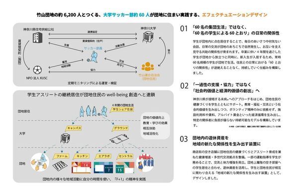 「竹山団地プロジェクト」が2026年度グッドデザイン賞を受賞！