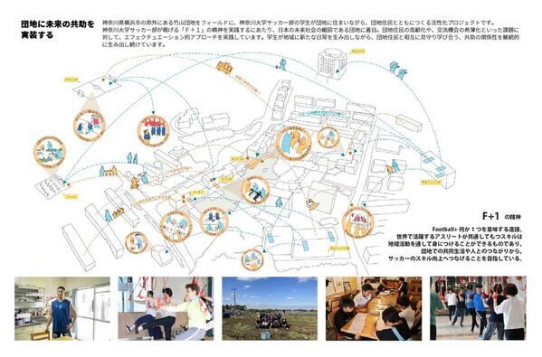 「竹山団地プロジェクト」が2026年度グッドデザイン賞を受賞！