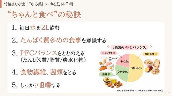 ＜リセッ豆乳食堂第三弾　開催レポート＞異常気象の“夏疲れ”で秋冬太りに要注意　石原新菜先生提案の「ゆる美トレ・ゆる筋トレ」のカギは「たんぱく質の動植物バランス」　竹脇まりなさんが豆乳を活用した“健康的なカラダづくり”実践法を紹介