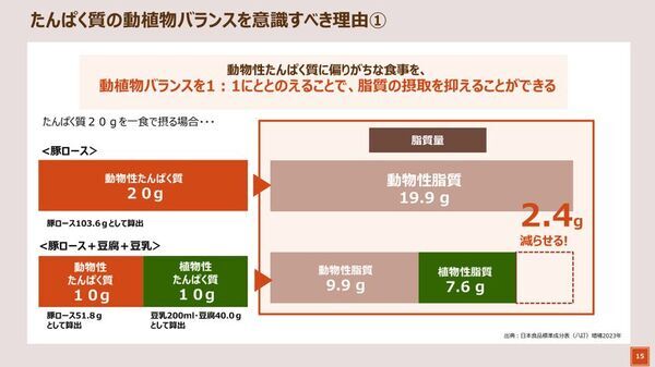＜リセッ豆乳食堂第三弾　開催レポート＞異常気象の“夏疲れ”で秋冬太りに要注意　石原新菜先生提案の「ゆる美トレ・ゆる筋トレ」のカギは「たんぱく質の動植物バランス」　竹脇まりなさんが豆乳を活用した“健康的なカラダづくり”実践法を紹介