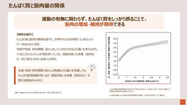 ＜リセッ豆乳食堂第三弾　開催レポート＞異常気象の“夏疲れ”で秋冬太りに要注意　石原新菜先生提案の「ゆる美トレ・ゆる筋トレ」のカギは「たんぱく質の動植物バランス」　竹脇まりなさんが豆乳を活用した“健康的なカラダづくり”実践法を紹介