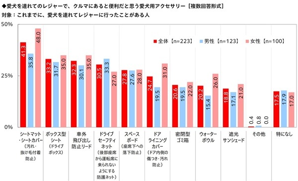秋レジャー予算は3,000円超アップ　車中泊経験者の半数超が「今後も車中泊をしたい」と回答　「秋レジャーと車中泊に関する調査2026」