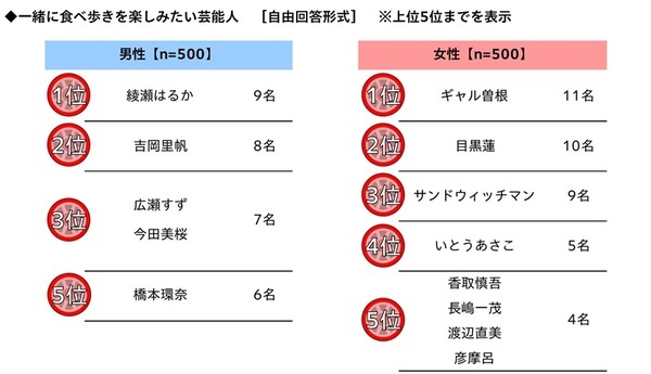 秋レジャー予算は3,000円超アップ　車中泊経験者の半数超が「今後も車中泊をしたい」と回答　「秋レジャーと車中泊に関する調査2026」