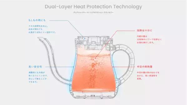 機能が、美しさを生む。使うほどに心地よい毎日のケトル独自の二重構造と正確な温度制御を備えた「Re・De Kettle（リデケトル）」を2026年10月30日発売