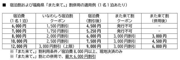 猪苗代観光協会、公式予約サイト限定「いなわしろ宿泊割」第2期を11月1日スタート、福島県「また来て。割」との併用で最大6,000円引き