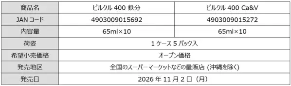 ポケモン30周年に合わせ、「ピルクル400」にカントー地方のポケモン51匹が登場！全22種類のパッケージ発売。フシギダネ・ヒトカゲ・ゼニガメをはじめとしたおなじみのポケモンが勢ぞろい！ブランケット、保冷バッグ等、ポケモンの特製グッズ当たる