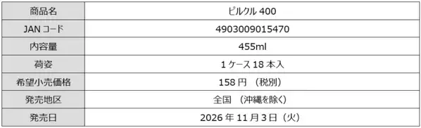ポケモン30周年に合わせ、「ピルクル400」にカントー地方のポケモン51匹が登場！全22種類のパッケージ発売。フシギダネ・ヒトカゲ・ゼニガメをはじめとしたおなじみのポケモンが勢ぞろい！ブランケット、保冷バッグ等、ポケモンの特製グッズ当たる
