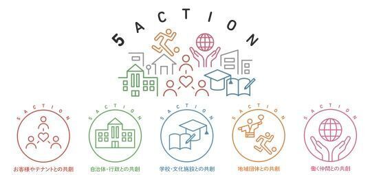 神戸の産官学が垣根を越えて連携　神戸の未来を考える「KOBE SDGsマルシェ in 御影クラッセ」11月14日(土)・15日(日)開催