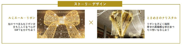 大阪梅田ツインタワーズ・ノース1階「コンコース」クリスマスイルミネーションルミエール・リボン・イルミネーションLumiere Ribbon Illumination（※1）つなぐ、つながる、光と心。