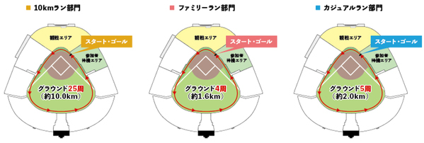阪神甲子園球場のグラウンドを“ぐるっと”たのしくランニング！「甲子園エンジョイラン～2026～」12月13日（日）に開催～タイム計測ありの10kmラン部門を新設します～