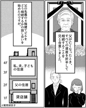 父が他界後『資産は兄と折り半』で合意した…はずだった。その後兄が”提案してきた内容”で大揉めする事態に！！