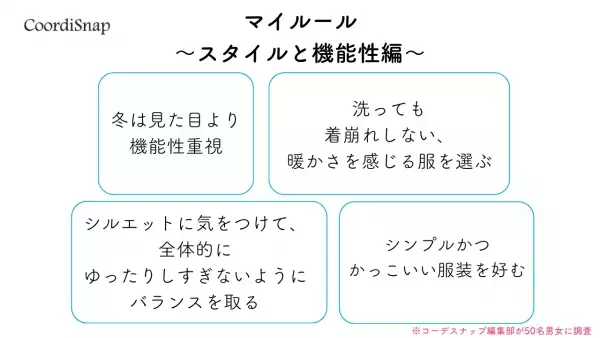 冬の「洗っても着崩れしない」「機能性重視」の服なら【ワークマン】にあります…！購入時に意識したいポイントを大調査！