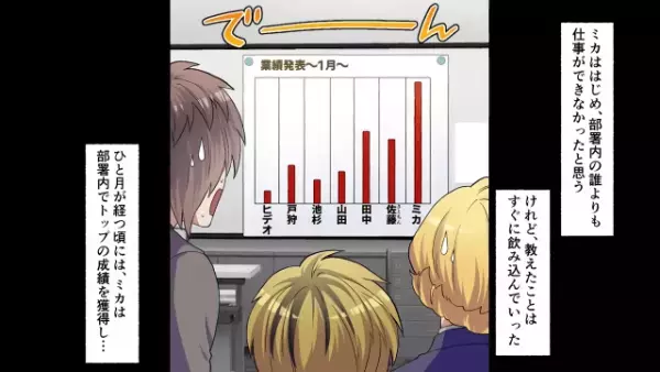 「”Fラン卒”がこんな仕事できる訳無い！不正だ！クビだ！」契約解除が告げられるも⇒「え…」”ある人物”の登場で顔面蒼白…！？