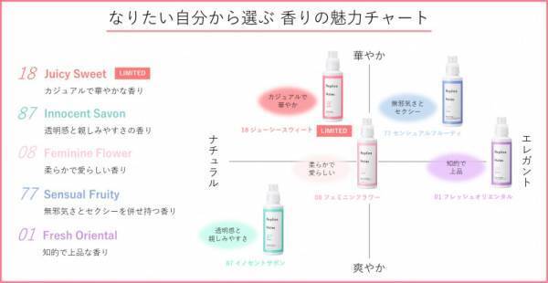 ハイブランドの香りとバズってる！マツキヨココカラの【レプリカノーツ】に新しい香りが登場！