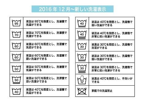 【洗濯絵表示】見てますか？大切な服を長く着続けるためのセルフケア術とは？！