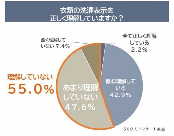 【洗濯絵表示】見てますか？大切な服を長く着続けるためのセルフケア術とは？！