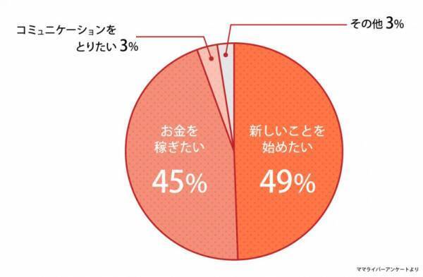 ママライバーとは？どんないいことがある？【mamagirl公認ママライバー】に挑戦しよう