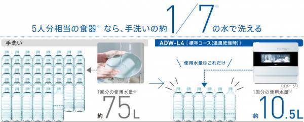「脂汚れもおさらば！タイパ最高！」【AQUA】の食器洗い乾燥機「ADW-L4」が節水も除菌もできて超有能♡