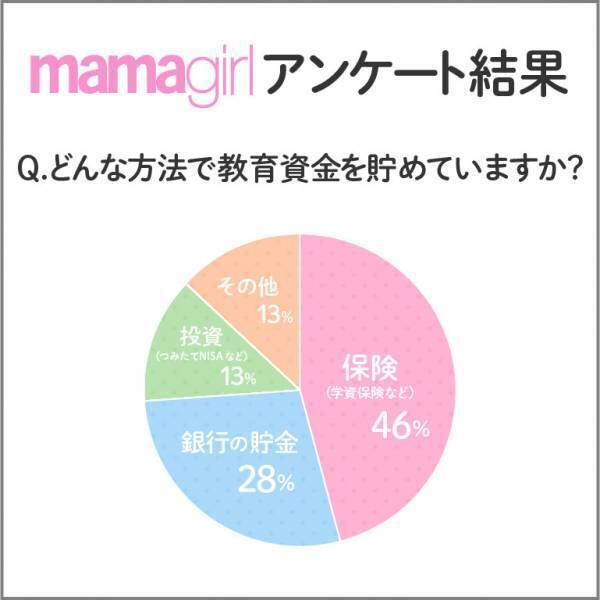 「子どものお金っていくらかかるの？」お金のプロといっしょに考えるインスタライブを開催しました♪