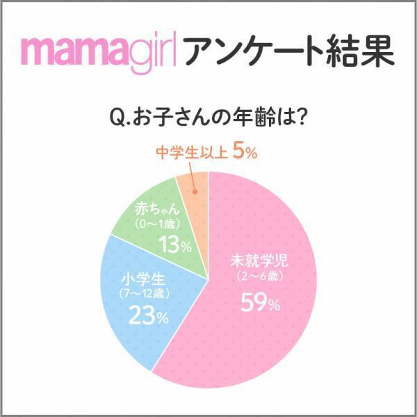「子どものお金っていくらかかるの？」お金のプロといっしょに考えるインスタライブを開催しました♪