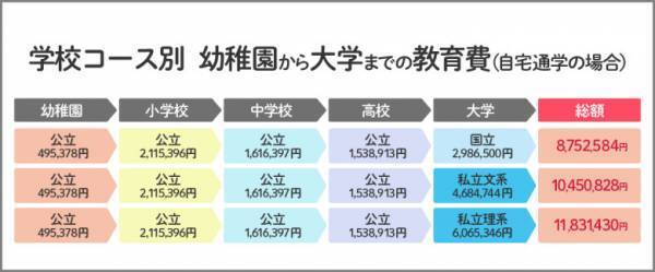「子どものお金っていくらかかるの？」お金のプロといっしょに考えるインスタライブを開催しました♪