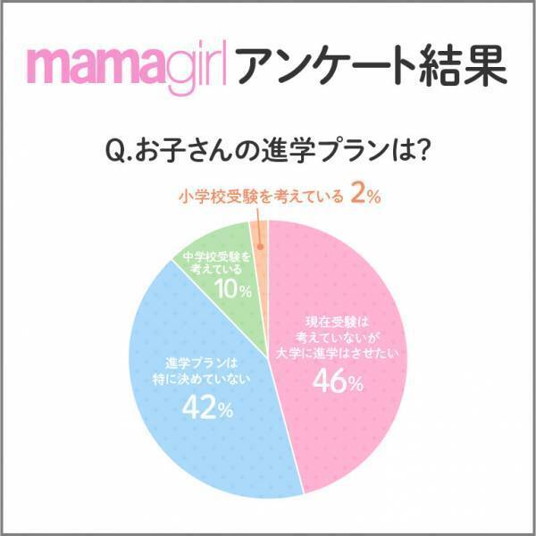 「子どものお金っていくらかかるの？」お金のプロといっしょに考えるインスタライブを開催しました♪