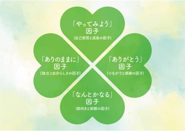 幸せになりたいママさん必見！【幸せの4つの因子】で人生の幸せ度をもっと高めよう♡