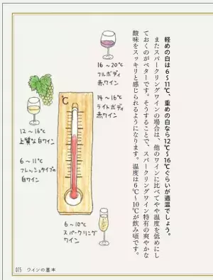 ワインで乾杯～！グラスを“カチン”はマナー違反だった！？【こっそり学ぶワインマナー】