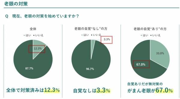 【監修記事】その見えにくさ、「かくれ老眼」かも…ママ世代も注意したい老眼をセルフチェック！