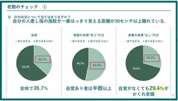 【監修記事】その見えにくさ、「かくれ老眼」かも…ママ世代も注意したい老眼をセルフチェック！