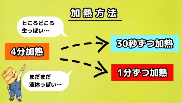 「オーブンなしで超簡単！」激ウマさつまいもスイーツレシピ♡【ホットケーキミックス】でスイートポテトケーキを作ろう