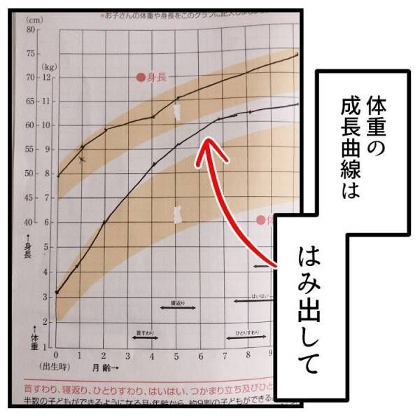 【育児マンガ】「ワオ！BIGベイビー！」外国人もびっくりなムチムチ赤ちゃん！思い出の姿にママがほろり…