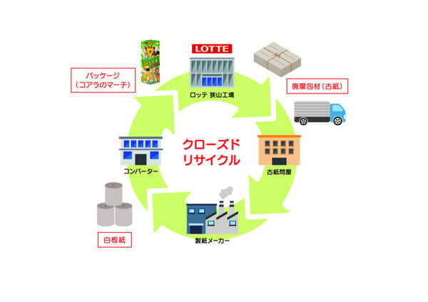 「誕生から40年！」【コアラのマーチ】が愛され続ける理由は？新たな取り組みもスタート